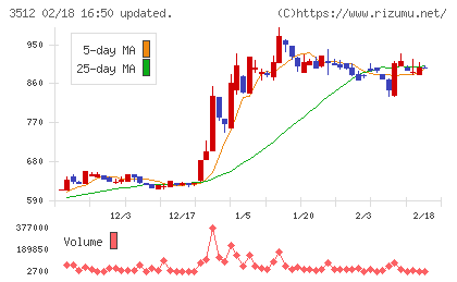 日本フエルトチャート