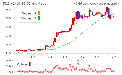イチカワチャート