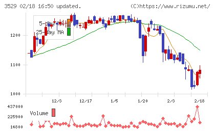 アツギチャート