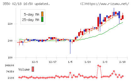 スタジオアタオチャート
