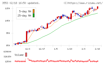 共和レザーチャート