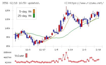 リネットジャパングループチャート