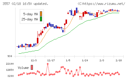 ユナイテッド＆コレクティブチャート