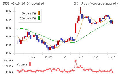 ジェイドグループチャート