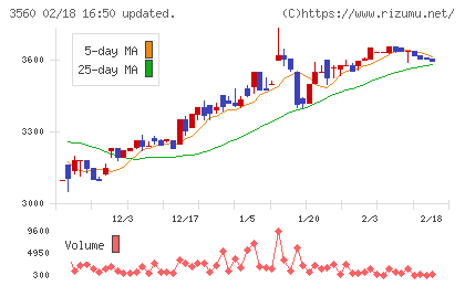 ほぼ日チャート