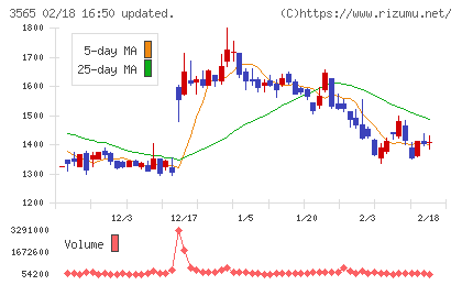 アセンテックチャート