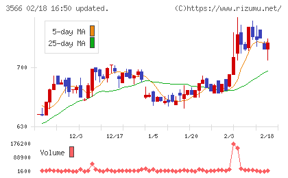 ユニフォームネクストチャート