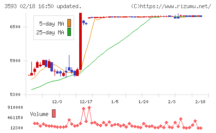 ホギメディカルチャート