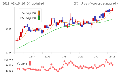 ワールドチャート