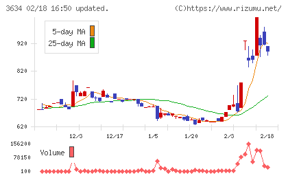 ソケッツチャート