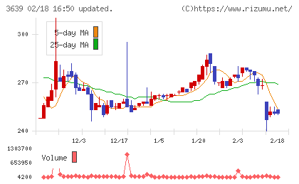 ボルテージチャート