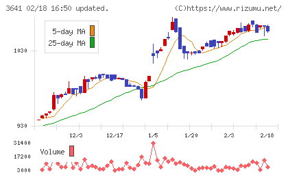 パピレスチャート