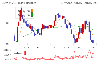 ファインデックスチャート
