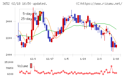 ディジタルメディアプロフェッショナルチャート