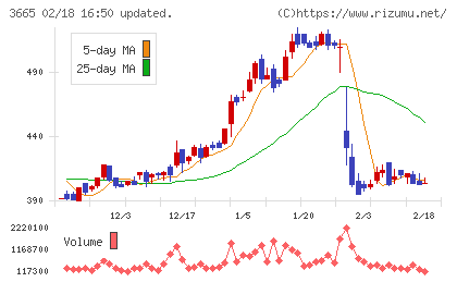 エニグモチャート