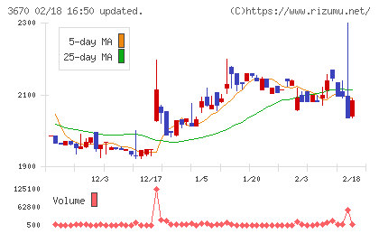 協立情報通信チャート