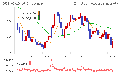 ソフトマックスチャート