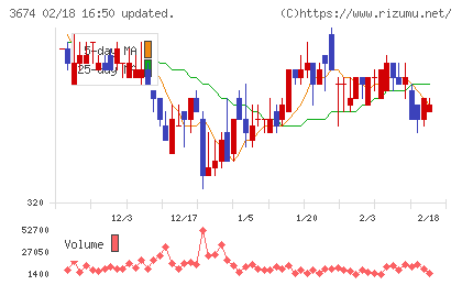 オークファンチャート