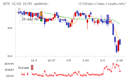 デジタルハーツホールディングスチャート