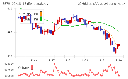 じげんチャート
