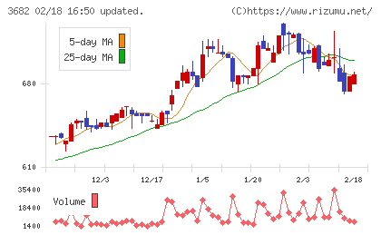 エンカレッジ・テクノロジチャート