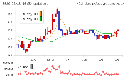 ディー・エル・イーチャート