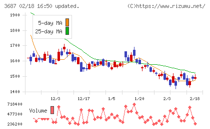 フィックスターズチャート