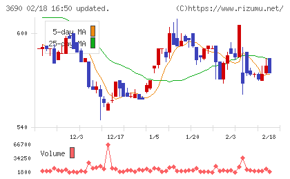 イルグルムチャート