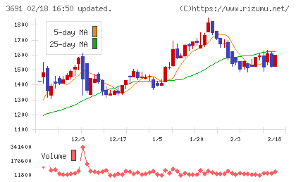 デジタルプラスチャート