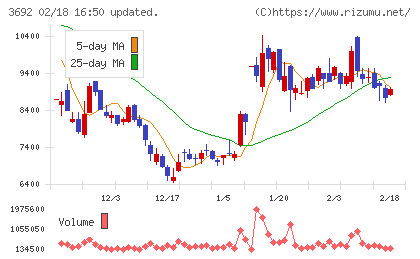 ＦＦＲＩセキュリティチャート