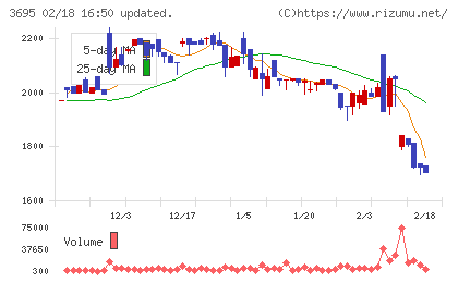 ＧＭＯプロダクトプラットフォームチャート