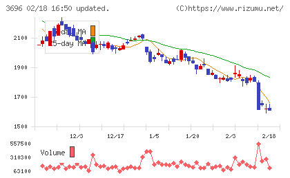 セレスチャート