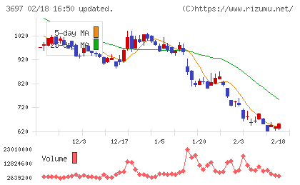 ＳＨＩＦＴチャート
