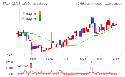 ジョルダンチャート