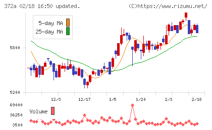 レントチャート