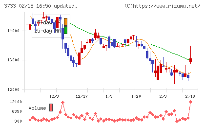 ソフトウェア・サービスチャート