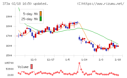 リップスチャート