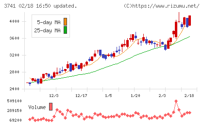 セックチャート