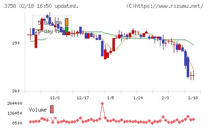 アエリアチャート