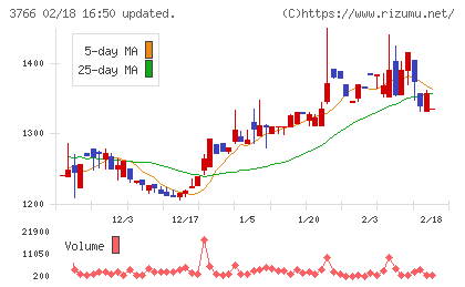 システムズ・デザインチャート