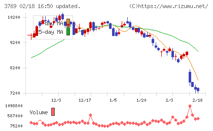 ＧＭＯペイメントゲートウェイチャート