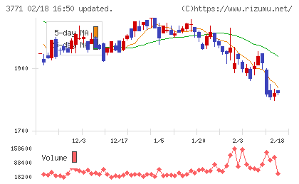 システムリサーチチャート