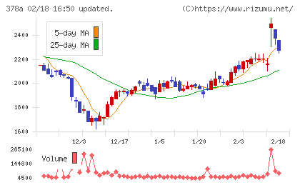 ヒットチャート