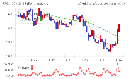 ＩＧポートチャート
