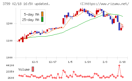 キーウェアソリューションズチャート