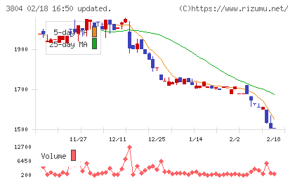 システム　ディチャート