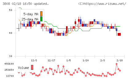 オーケーウェブチャート
