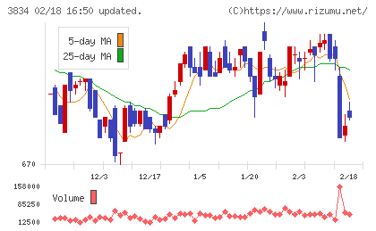 朝日ネットチャート