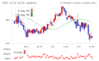 ｅＢＡＳＥチャート