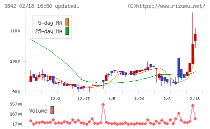 ネクストジェンチャート
